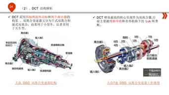 汽車(chē)零部件行業(yè)研究報(bào)告 機(jī)動(dòng)車(chē)部件的發(fā)展現(xiàn)狀與未來(lái)趨勢(shì)